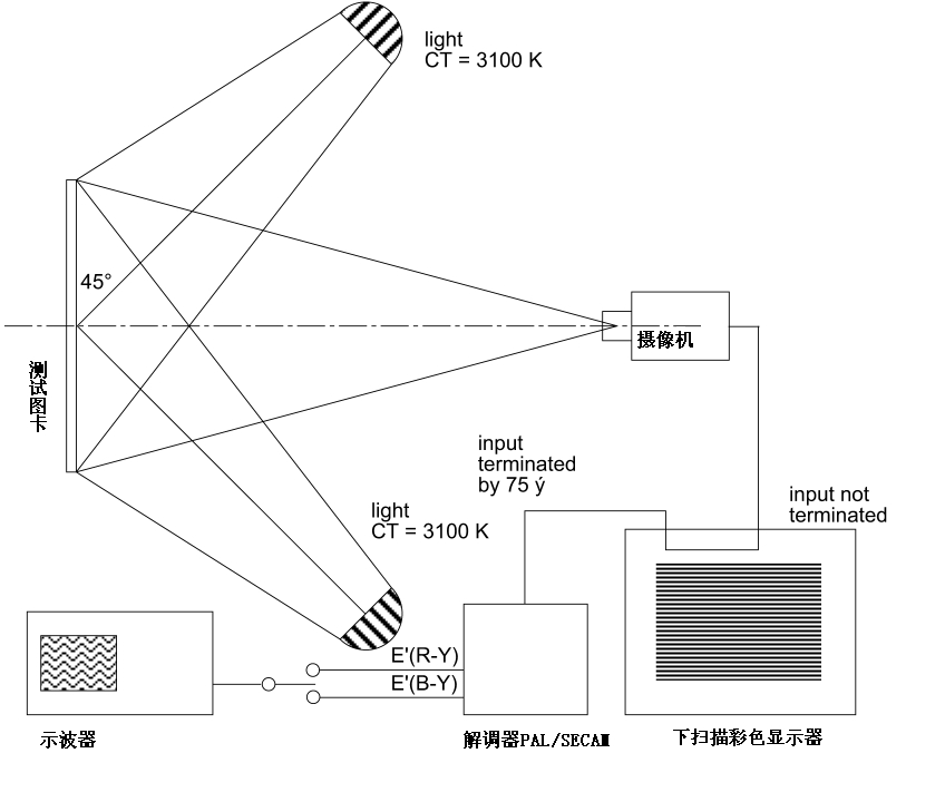 拍攝效果