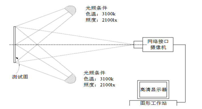 高清監(jiān)控攝像機最低照度測試布局圖