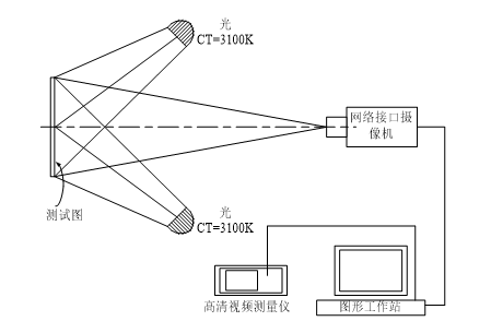 設(shè)備安排示意圖