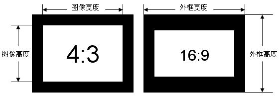 分辨率測試卡尺寸